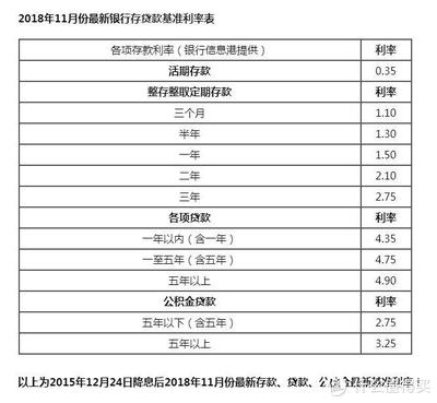 銀行幾分利什么意思