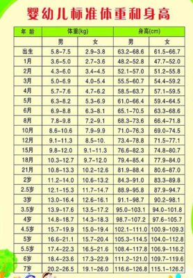 7个月宝宝标准体重