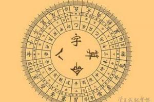 所谓生辰八字是啥