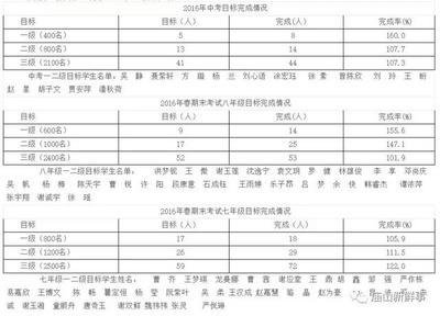 教学业绩目标怎么写