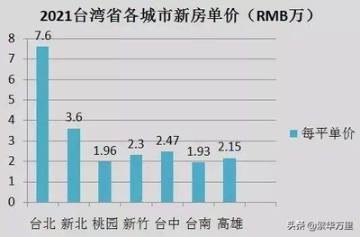 月收入5万如何理财