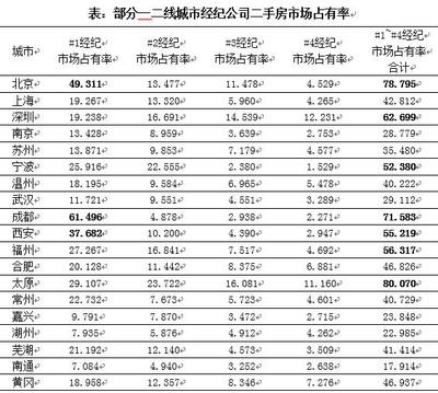 融资中介费一般多少