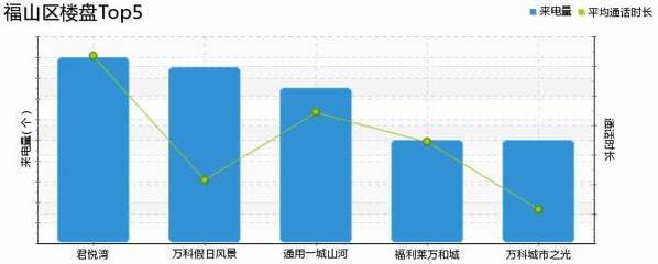 北京湾房价