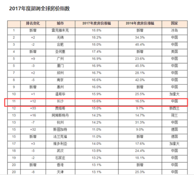 北京湾房价