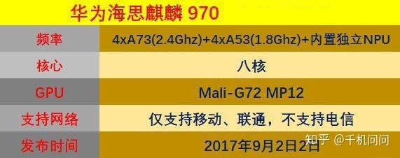 海思970gpu怎么样