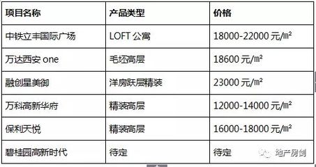 西安loft公寓楼盘