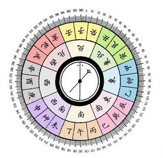 风水是科学吗