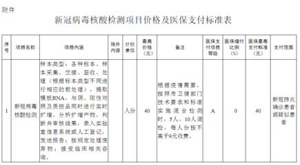 国家认可第三方检测机构费用大概多少（第三方检测机构收费标准）