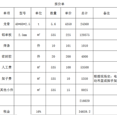 迈达斯学堂论坛互助案例