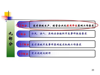 药店法人要求