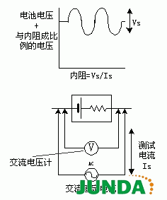 绝缘内阻测试仪测试原理