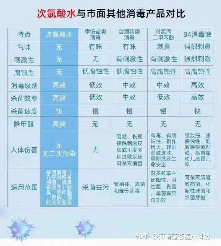 家里多久消毒一次