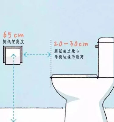 马桶前面留多少距离