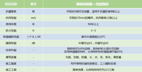 钢结构别墅施工周期控制 结构砌体施工 第5张 钢结构别墅施工周期控制 结构砌体施工 第5张