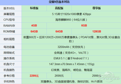 小米5屏幕尺寸是多少 华为荣耀