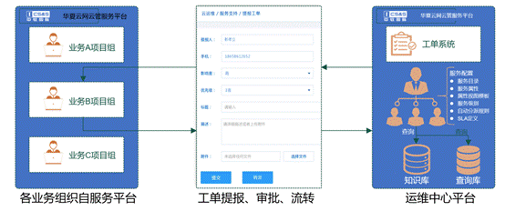 自动化设备仓储服务商申请