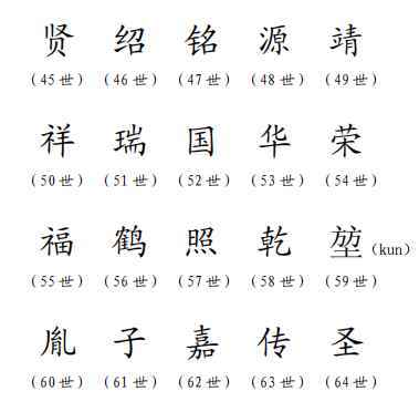 时字起名