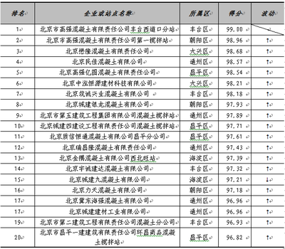 北京市目前有哪些混凝土企業(yè)呢（北京市政路橋集團(tuán)有限公司） 結(jié)構(gòu)工業(yè)鋼結(jié)構(gòu)施工 第1張