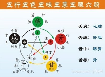 又五行