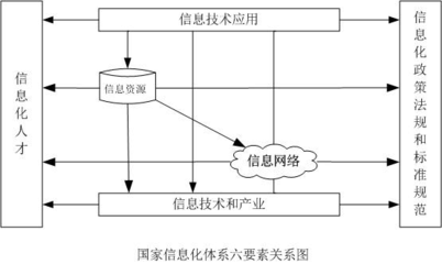 法律规范的构成要素包括