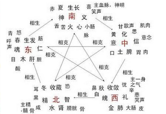 取名五行
