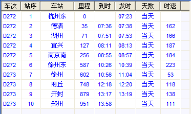 火车时速一般是多少