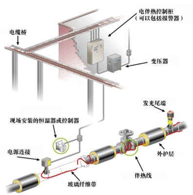 电伴热厂家设置