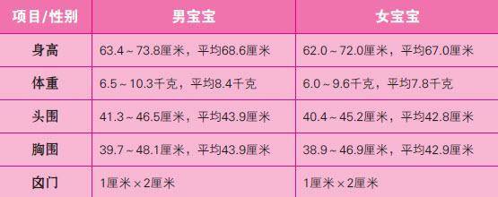 6个月宝宝生长发育指标