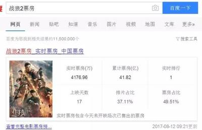 战狼2票房多少亿 战狼的票