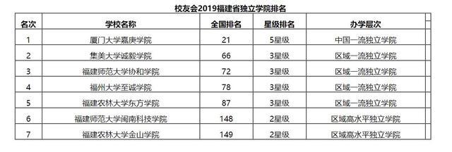 福建设计院排名
