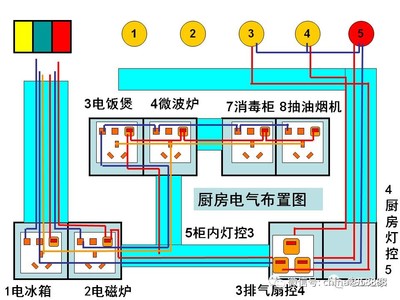 厨房灯怎么布置