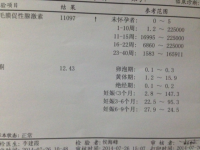 未怀孕孕酮低