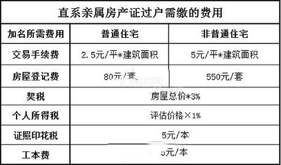 房子过户手续费怎么算