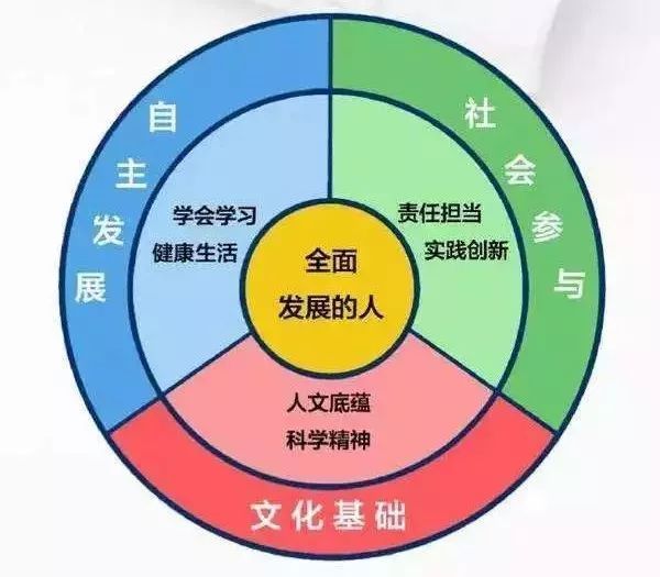 关键能力包括什么能力