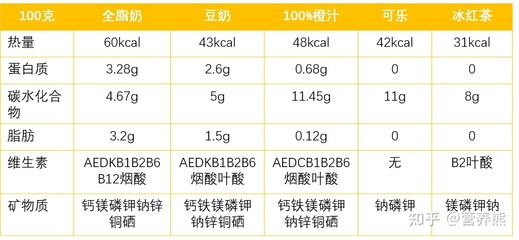 100克奶的热量是多少钱