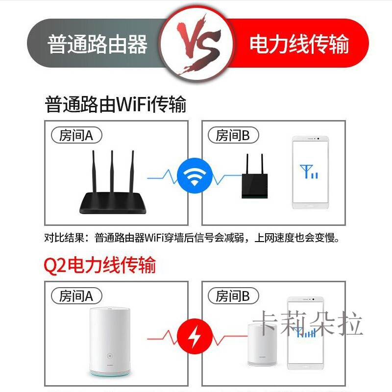 路由器5g网络是什么