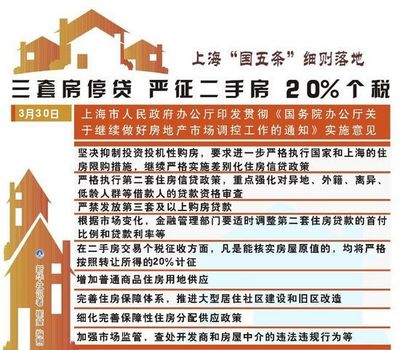 上海购买二套房政策