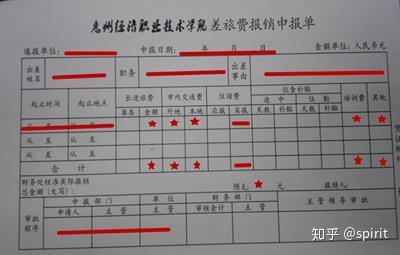 预支费用报销时日记帐应该怎么写