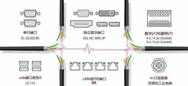 如何检测gpio的边沿
