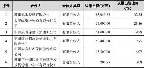 投资公司名字大全集