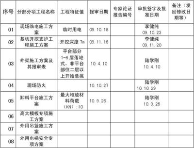 鋼結構的特征值(現代建筑中鋼結構的主要特征值展示鋼結構與混凝土結構對比) 建筑方案施工 第5張 鋼結構的特征值(現代建筑中鋼結構的主要特征值展示鋼結構與混凝土結構對比) 建筑方案施工 第5張