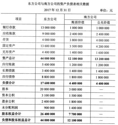 发行股票手续费分录