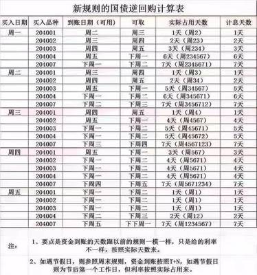 前跨是什么时候到账