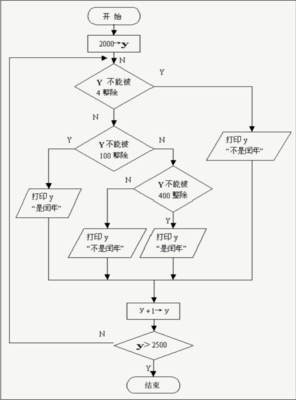 闰年的算法