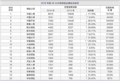 车险公司排名前十