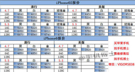 6s 32g可用内存是多少,苹果6s3