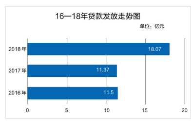 渭南公积金贷款额度