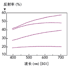 光纤中反射率什么意思