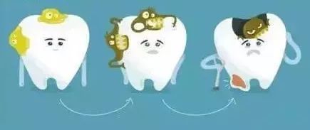 蛀牙酸疼是什么情况