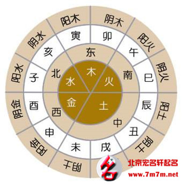 取名五行